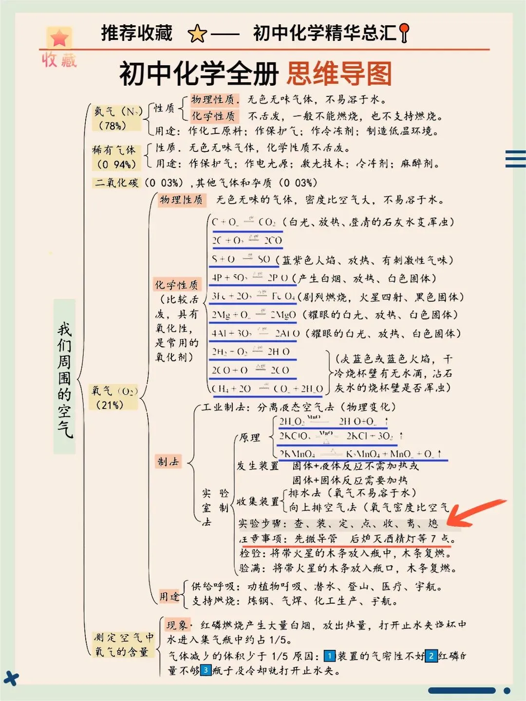 超全中考化学公式!收藏! 第10张