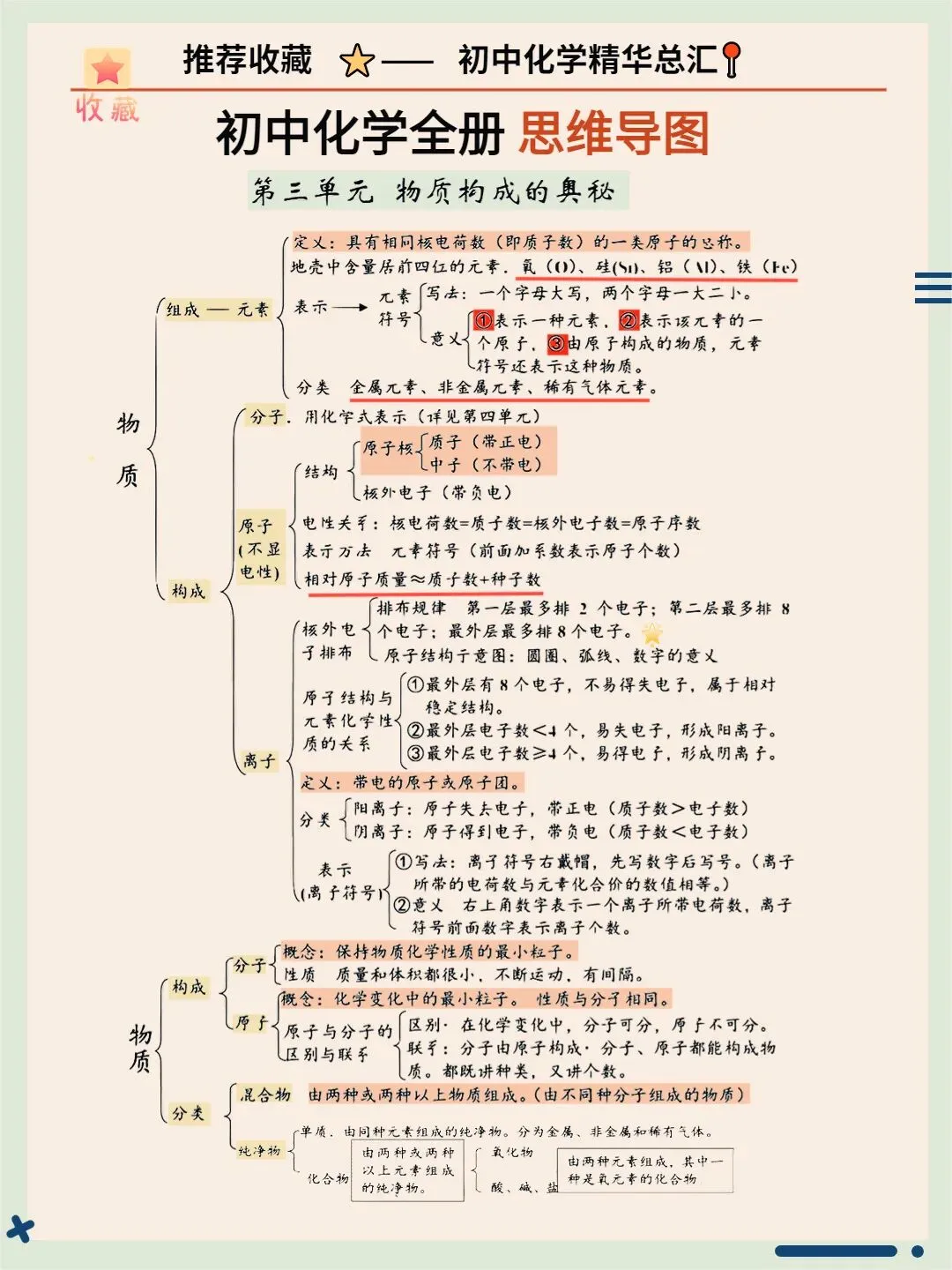 超全中考化学公式!收藏! 第11张