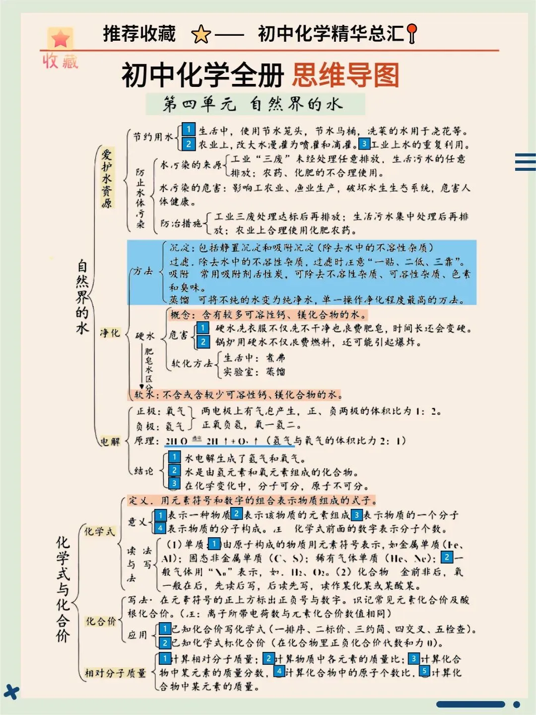超全中考化学公式!收藏! 第12张
