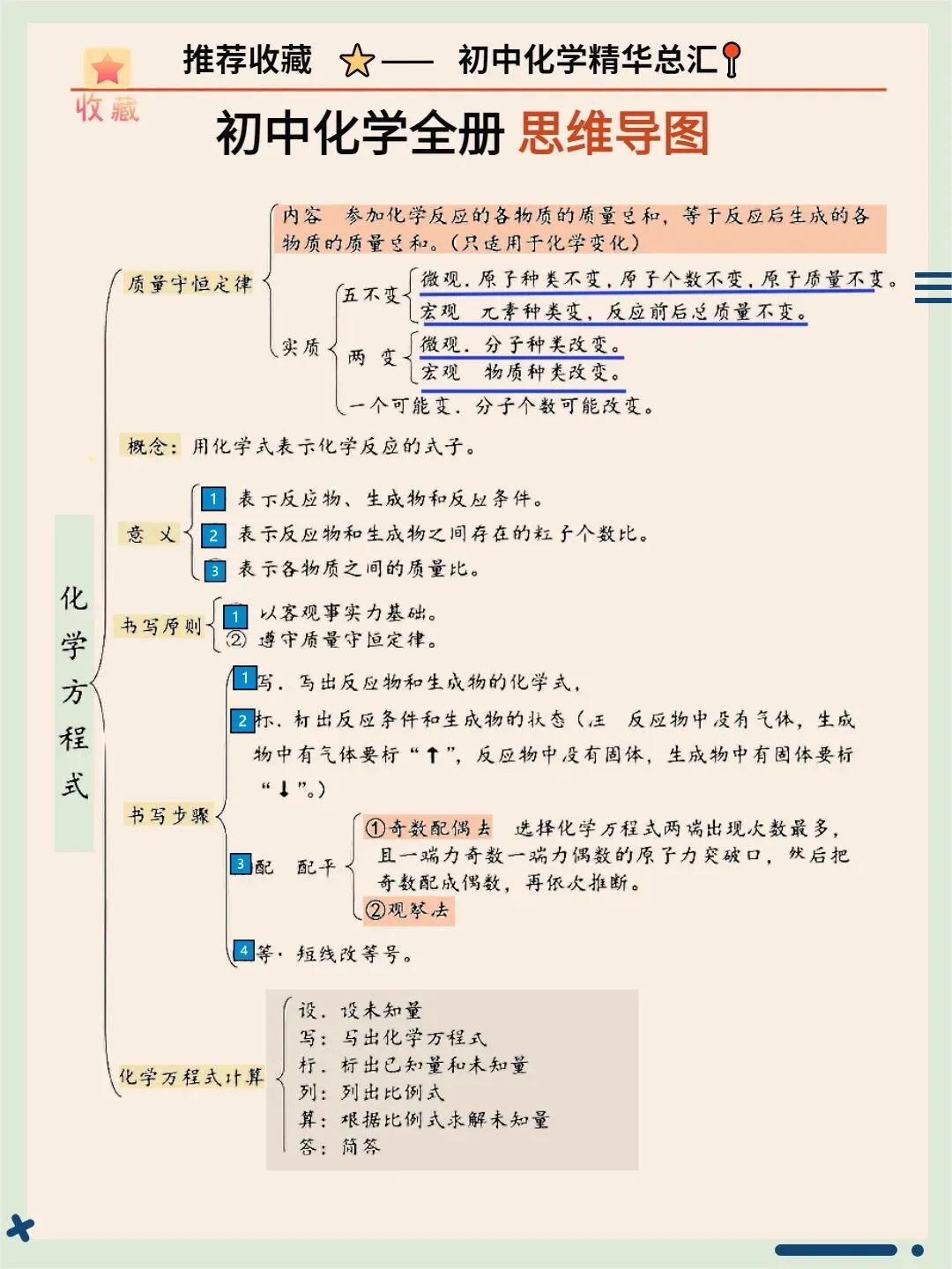 超全中考化学公式!收藏! 第13张