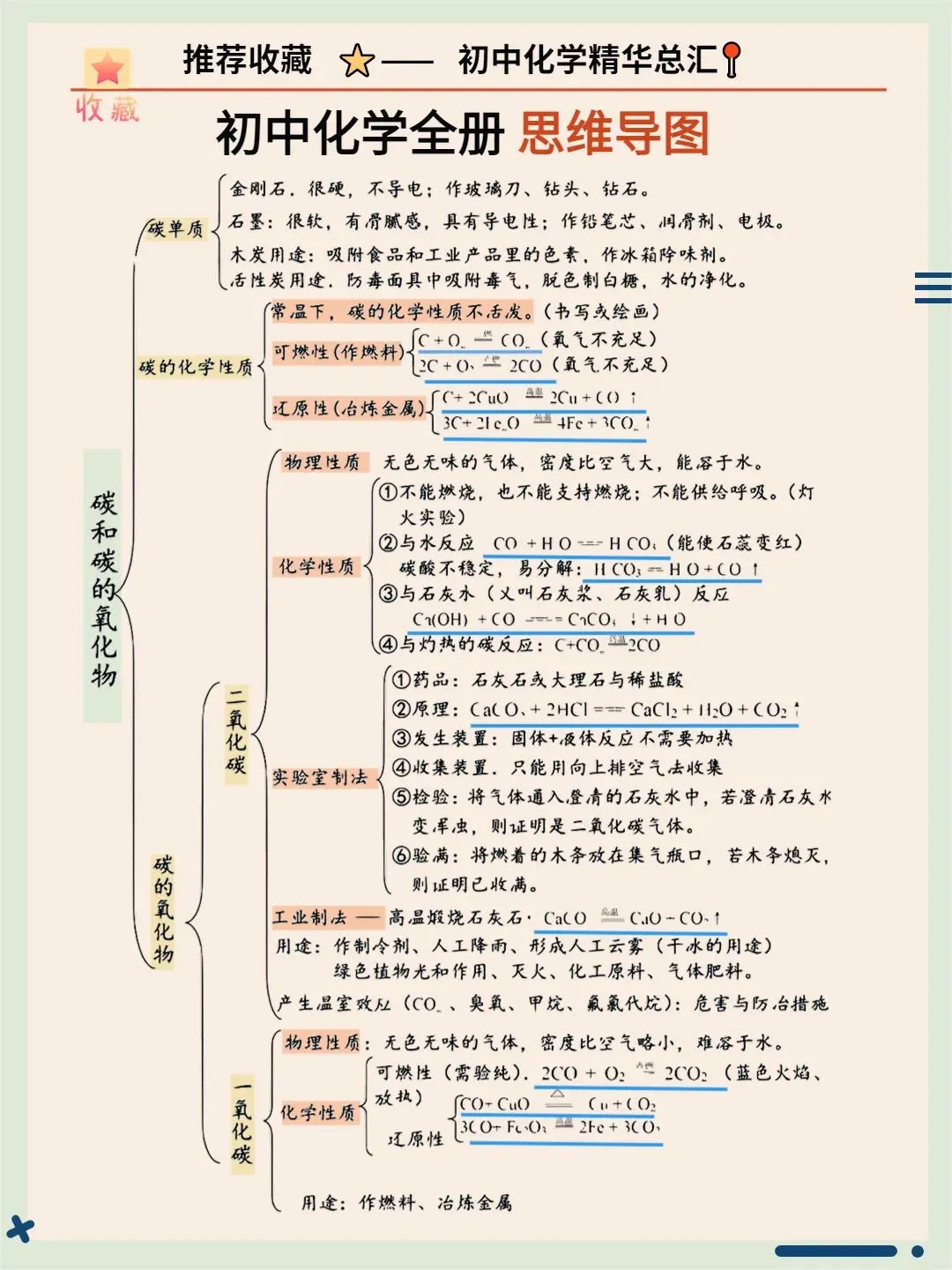 超全中考化学公式!收藏! 第14张