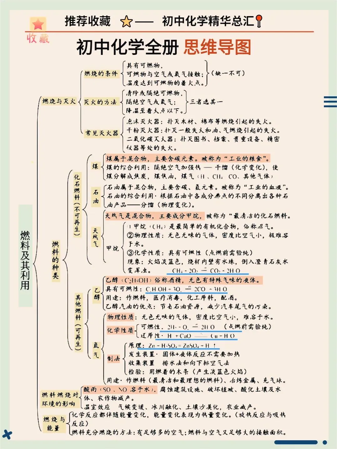 超全中考化学公式!收藏! 第15张