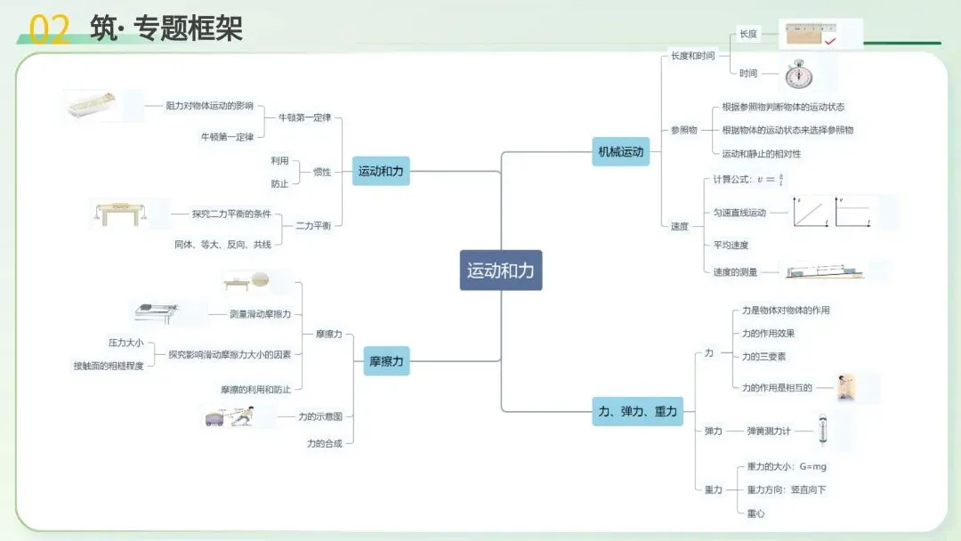 中考物理|运动和力核心考点全梳理!二轮复习直接封神 第7张