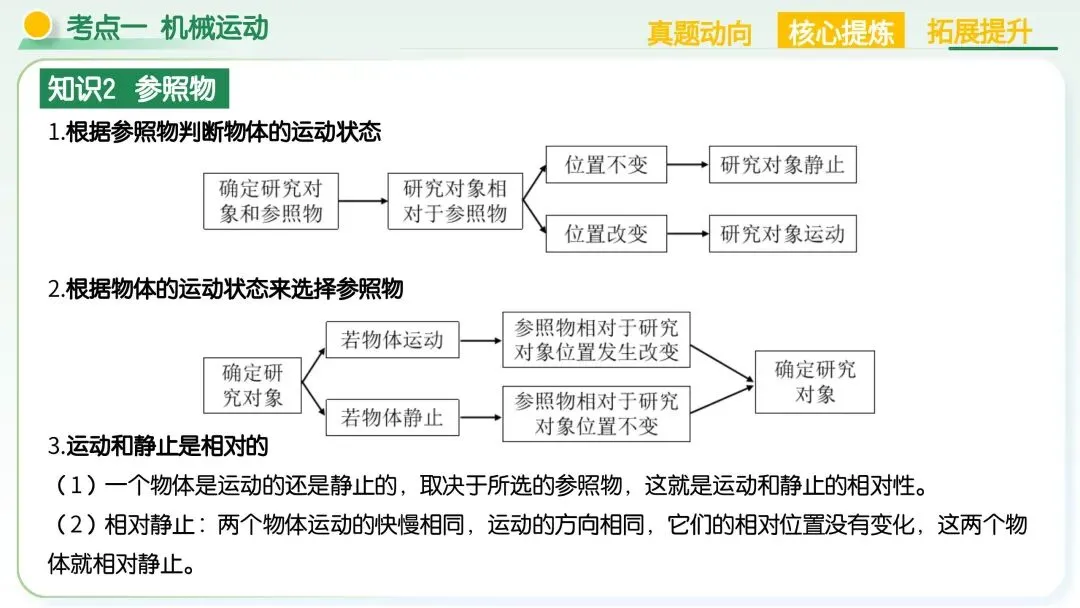 中考物理|运动和力核心考点全梳理!二轮复习直接封神 第16张