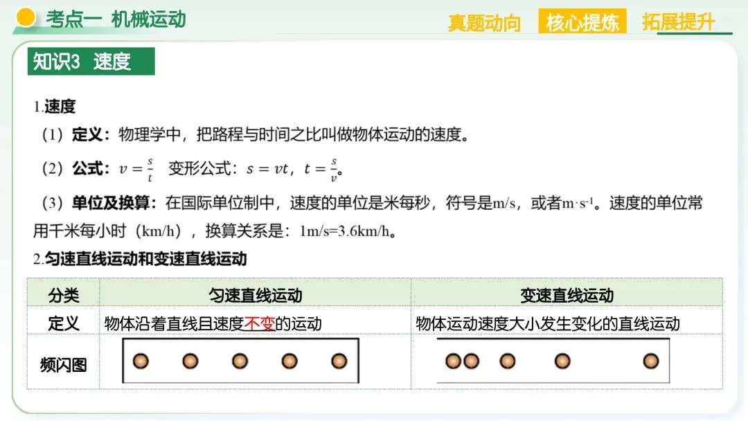 中考物理|运动和力核心考点全梳理!二轮复习直接封神 第17张