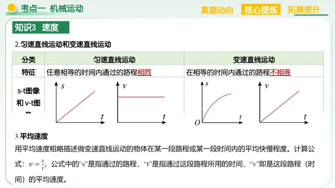 中考物理|运动和力核心考点全梳理!二轮复习直接封神 第18张