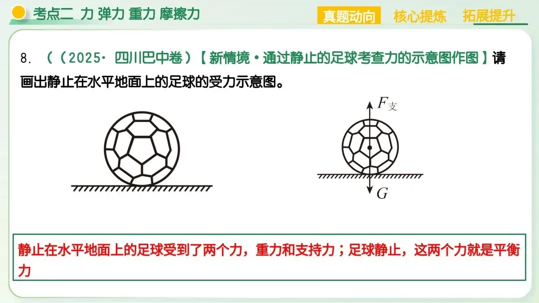 中考物理|运动和力核心考点全梳理!二轮复习直接封神 第31张