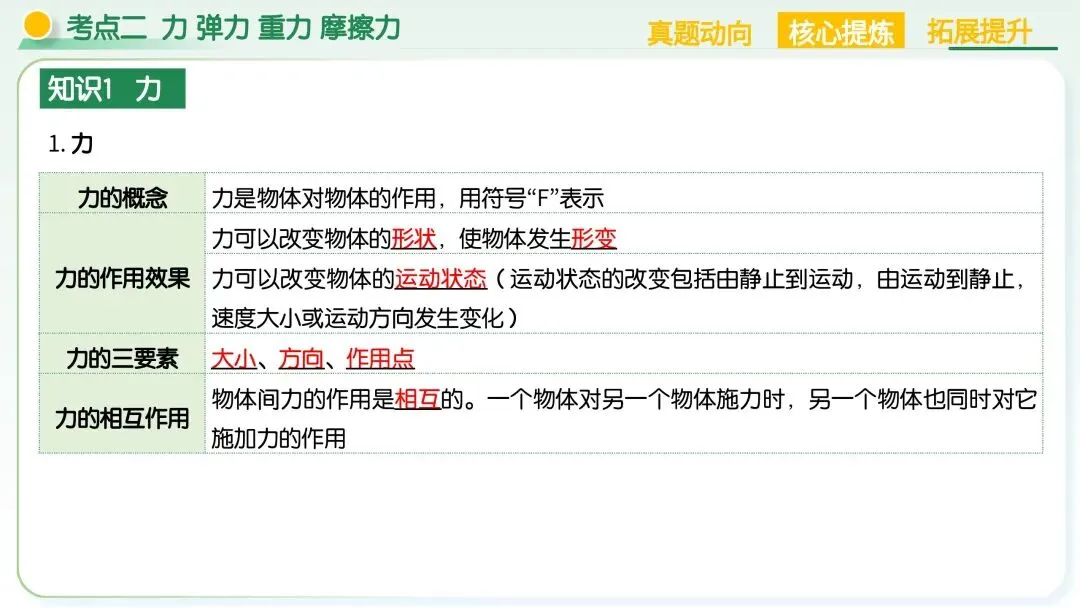 中考物理|运动和力核心考点全梳理!二轮复习直接封神 第32张