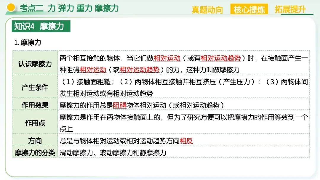 中考物理|运动和力核心考点全梳理!二轮复习直接封神 第35张