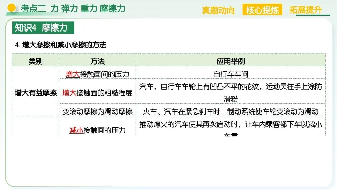 中考物理|运动和力核心考点全梳理!二轮复习直接封神 第37张