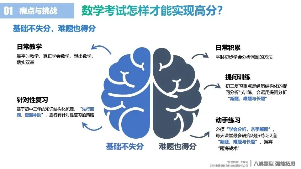 2026中考数学:别再让孩子“假努力”了!别让“题海战术”毁了孩子的数学! 第5张