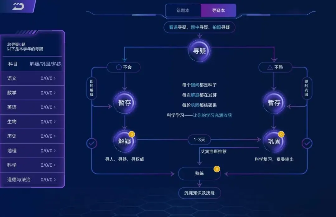 期中考后,先别急着定义自己|一份实用的调整指南 第7张