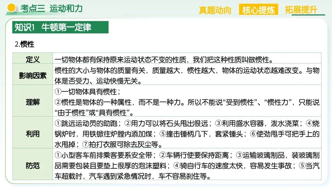 中考物理|运动和力核心考点全梳理!二轮复习直接封神 第49张