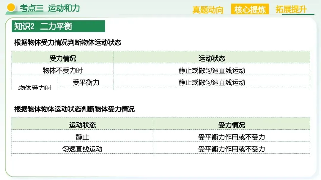中考物理|运动和力核心考点全梳理!二轮复习直接封神 第51张