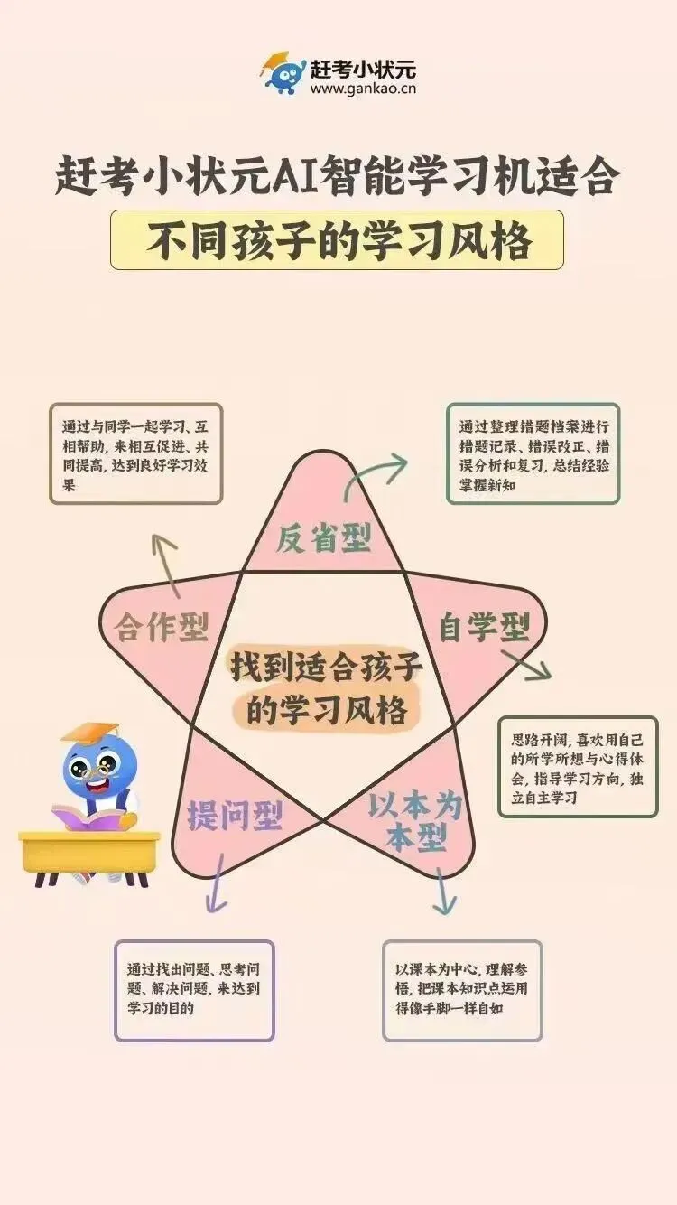 期中考后,先别急着定义自己|一份实用的调整指南 第21张