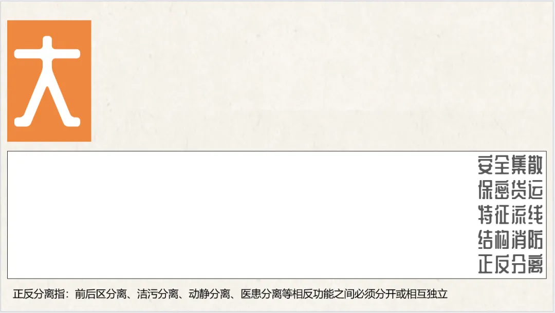 考前锦囊24 | 大设计历年真题(2008-2025)考点汇总(下)! 第2张