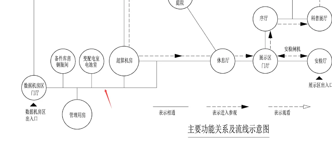 考前锦囊24 | 大设计历年真题(2008-2025)考点汇总(下)! 第11张