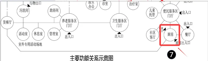考前锦囊24 | 大设计历年真题(2008-2025)考点汇总(下)! 第16张