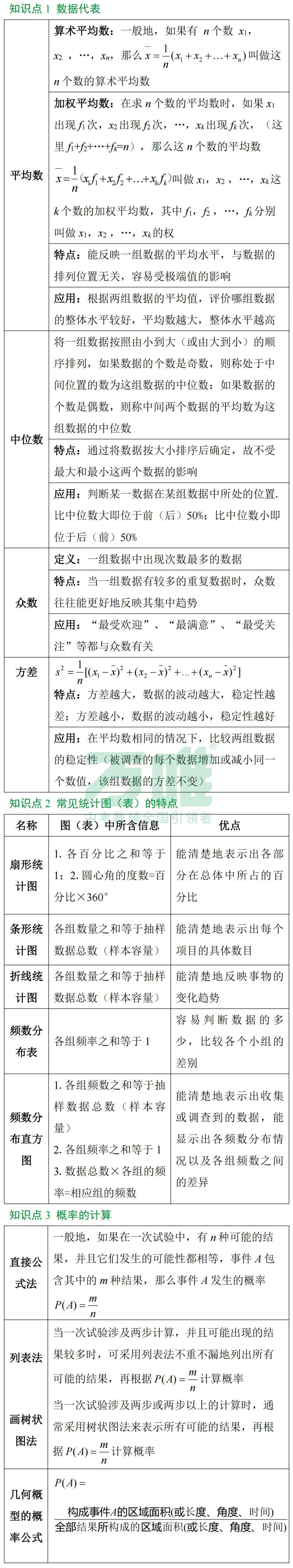黑白卷团队预测 | 2026中考数学必考知识&题目⑥(可下载打印) 第3张