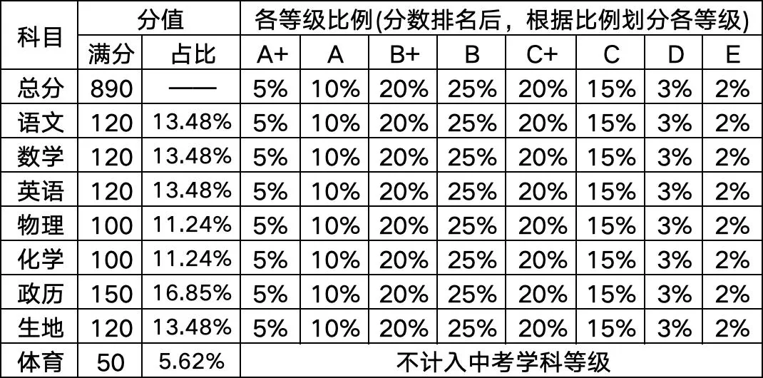 中考流程:时间和注意点说明 | 钦州中考 第7张