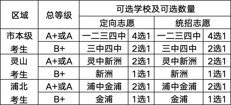 中考流程:时间和注意点说明 | 钦州中考 第8张