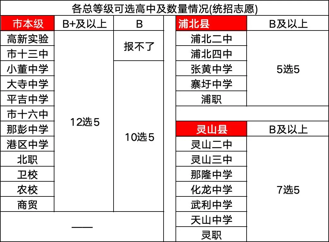 中考流程:时间和注意点说明 | 钦州中考 第9张