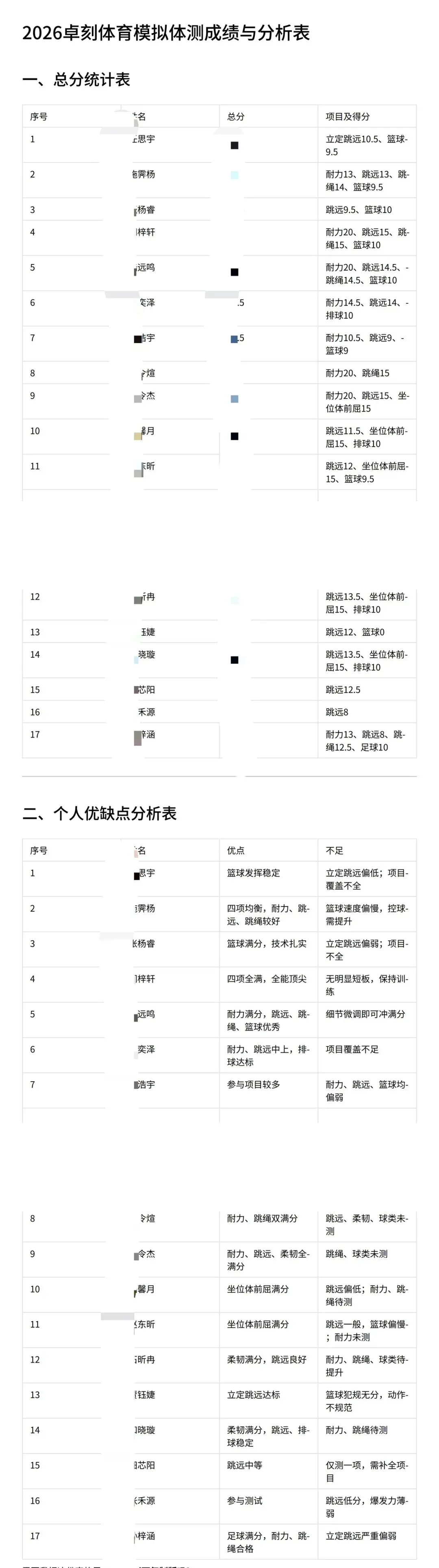 中考体育倒计时!榆次限定30个模拟测试名额,抢完即止 第3张