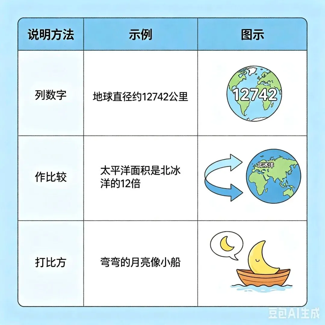 中考说明文阅读理解答题技巧 第5张