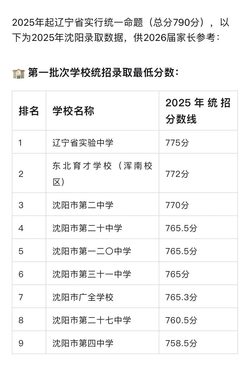 25年沈阳中考录取分数线 第1张