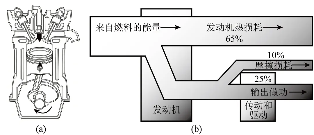 【真题赏析3】初升高自招物理模拟卷 第2张