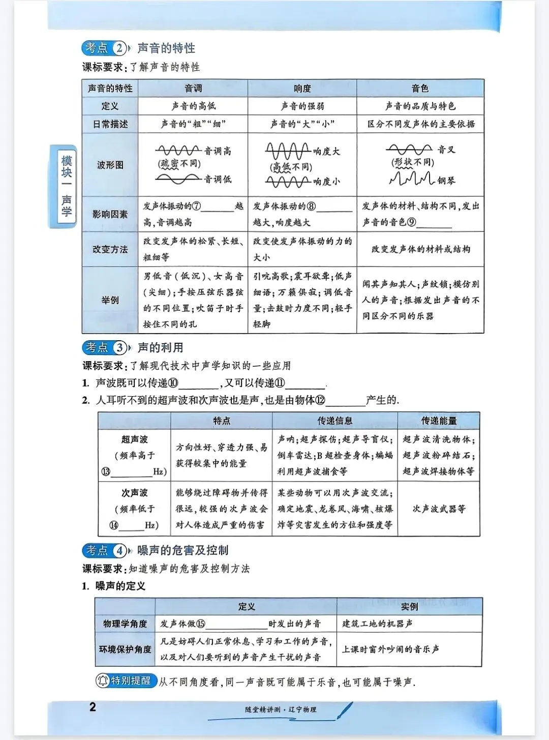 《一战成名新中考》随堂精讲测-辽宁版物理丨PDF电子版,可下载打印 第2张