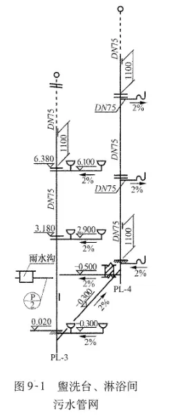 2026施工员设备方向岗位技能考试题库,含最新解析、模拟试题及技巧,免费试用助力高效备考 第3张