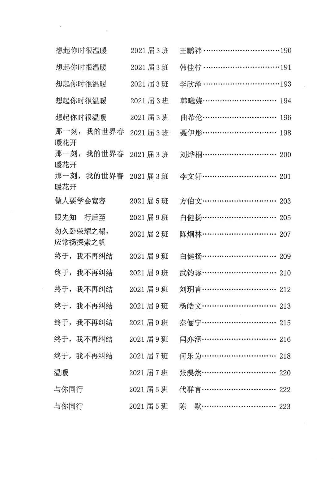萧红中学 九年级(中考毕业班语文作文纪念册《逆风而行》《栀子花开》)萧红内部资料 第31张
