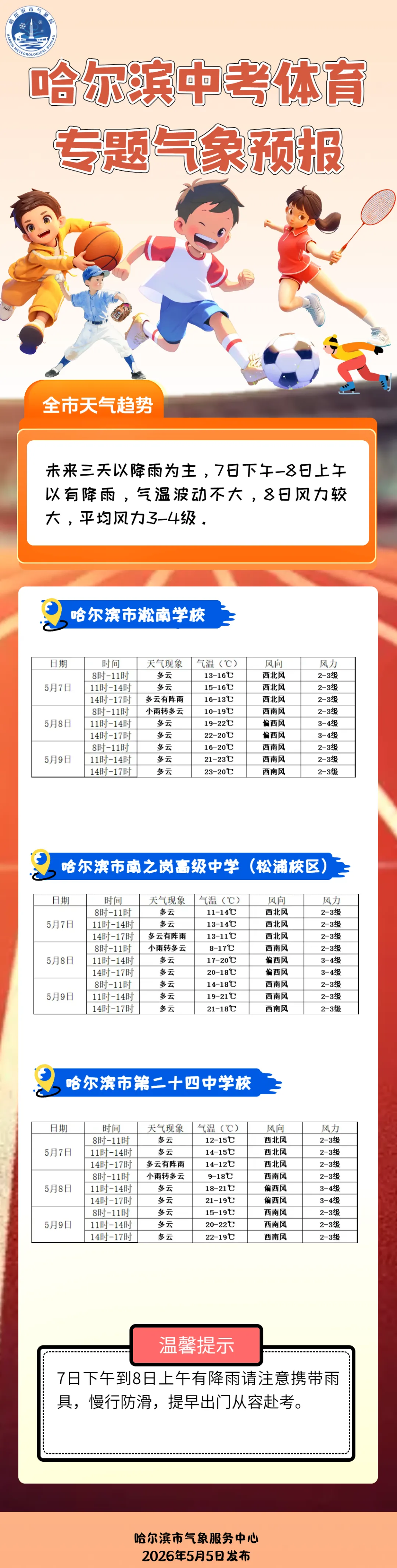 哈尔滨中考体育专题气象预报 第1张