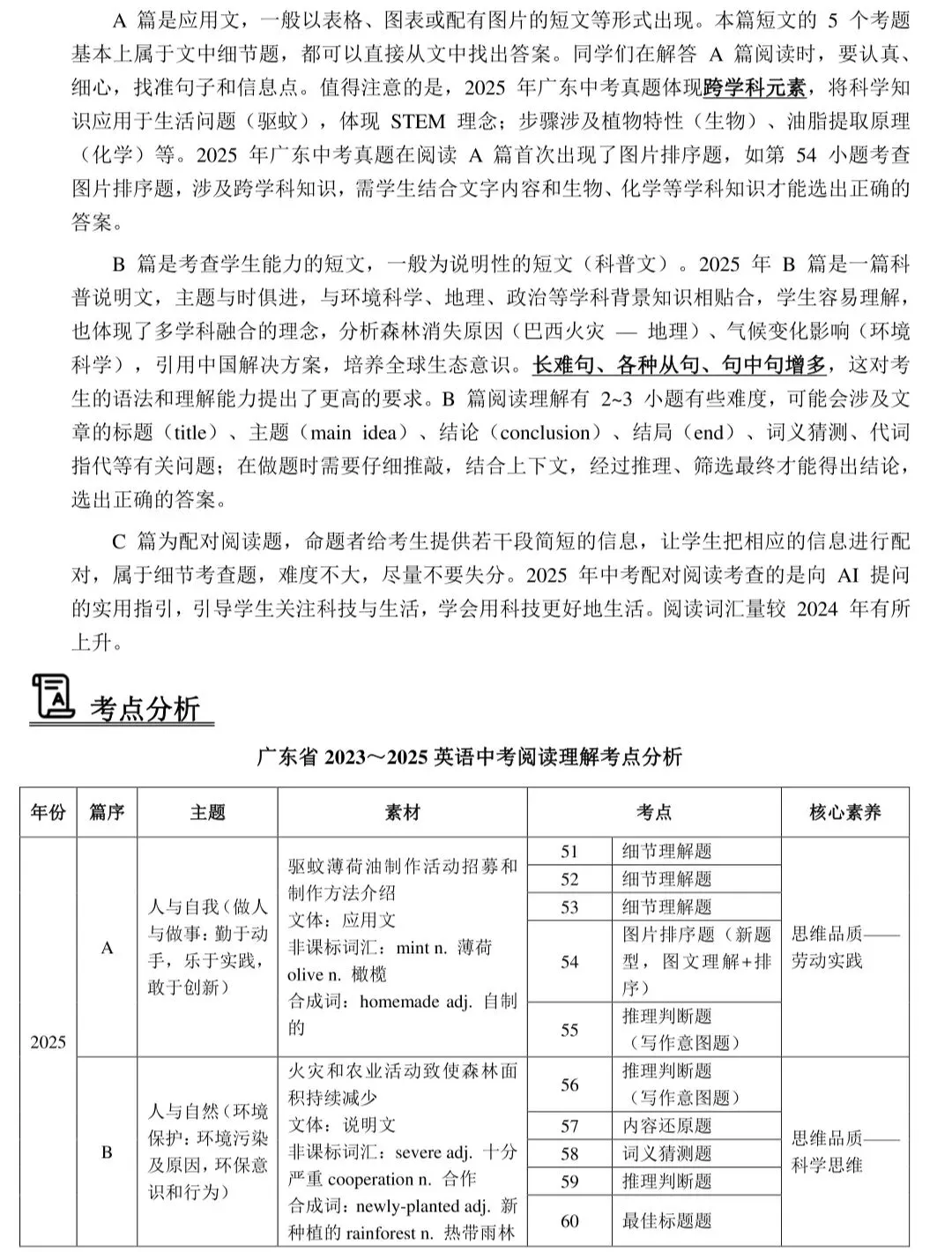考前突击|中考英语阅读理解专项刷题+解题大招 第2张