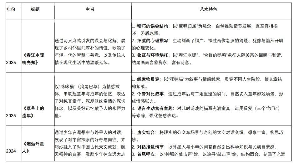 上海中考|一文解读上海中考语文现代文主旨及结构范式 第2张