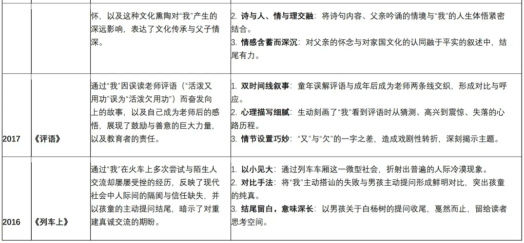 上海中考|一文解读上海中考语文现代文主旨及结构范式 第5张