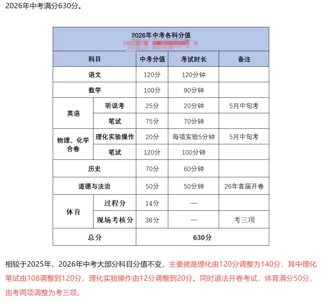 2026年深圳中考满分630分!初三孩子想上各档次高中要多少分?建议家长收藏! 第1张