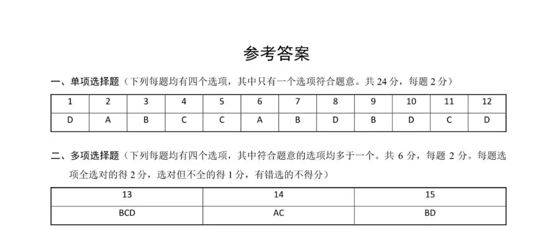 2025北京海淀初三二模物理试卷(含答案) 第9张