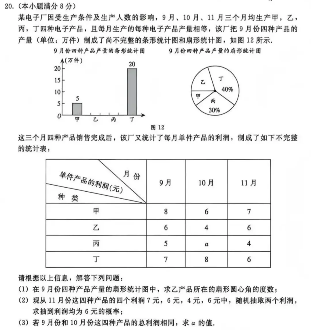 【26中考】邯郸一模数学试卷命题分析 第2张