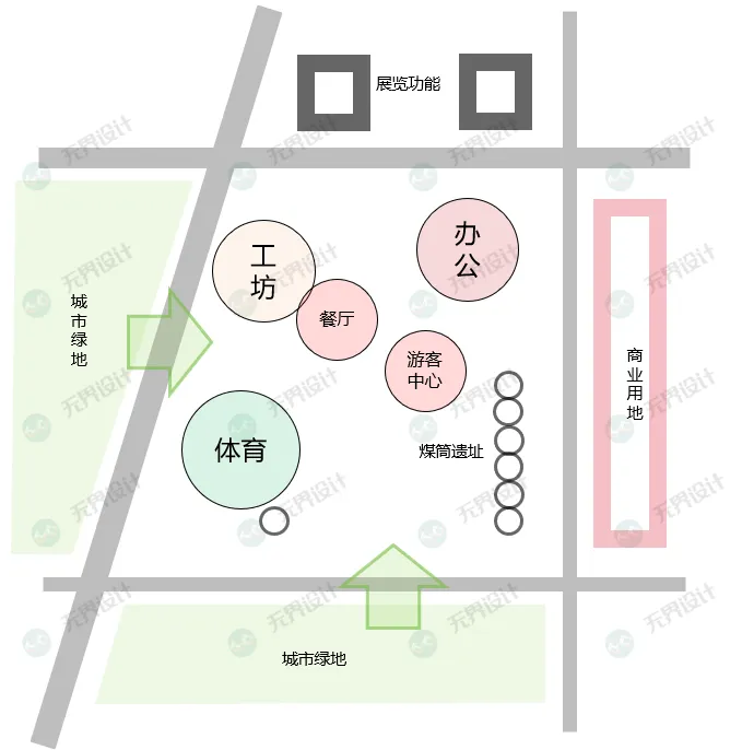 【无界首发——状元真题解绘 · 陆伍】中国矿业大学(北)2026年城市规划考研快题解析 第8张