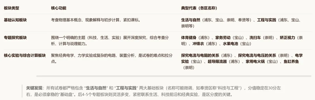 2026上海初三物理二模终极解析:从真题拆解到满分说理 第1张