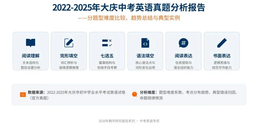 看懂 4 年真题,备考就赢了一半 第1张