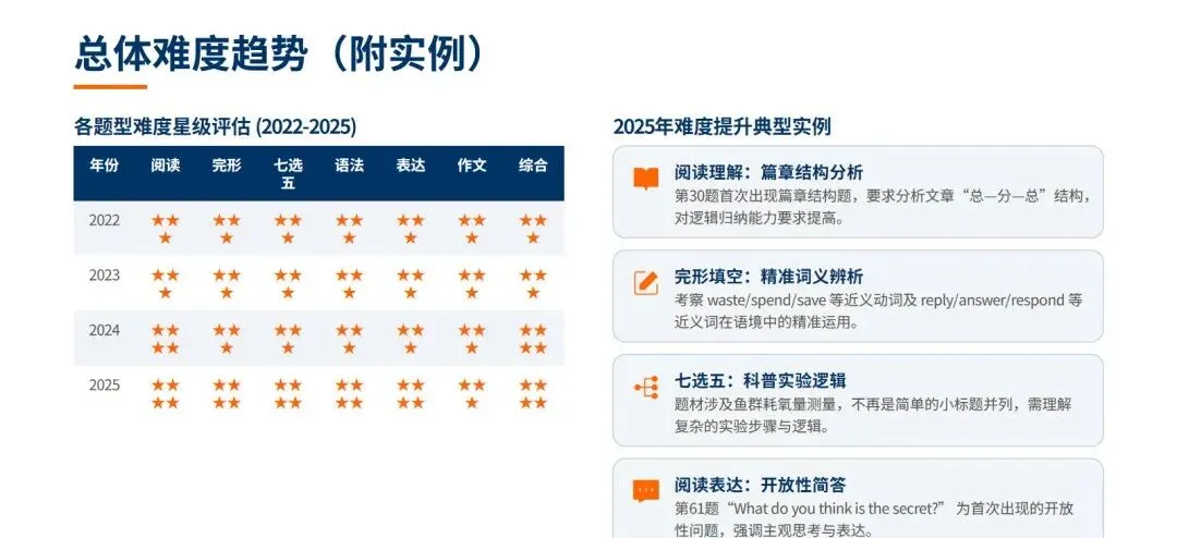 看懂 4 年真题,备考就赢了一半 第2张