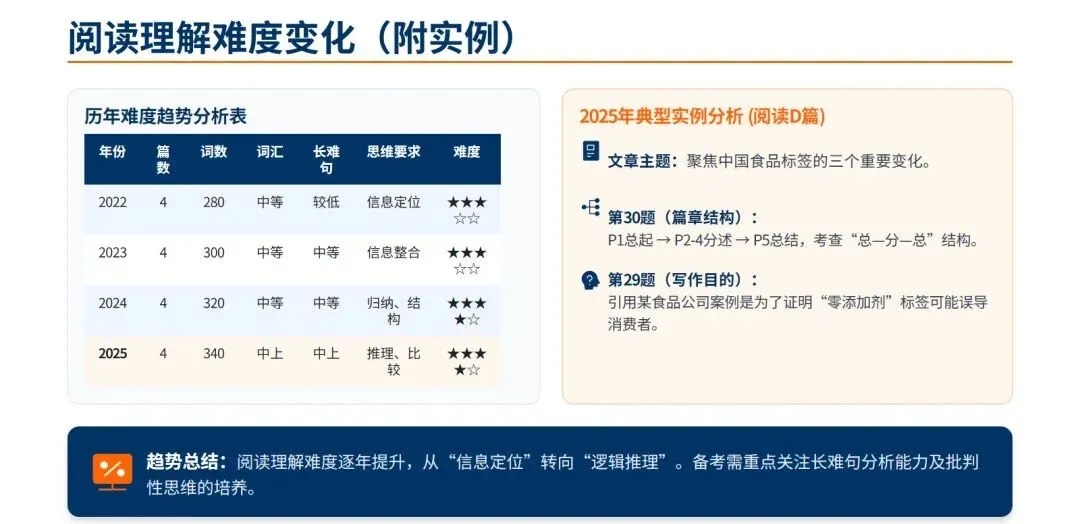 看懂 4 年真题,备考就赢了一半 第3张