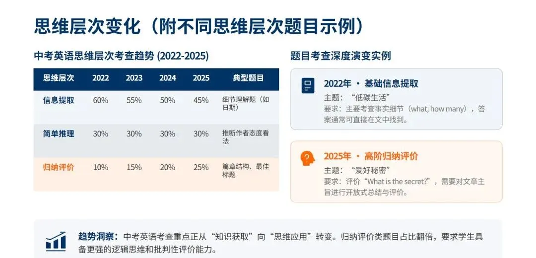 看懂 4 年真题,备考就赢了一半 第5张