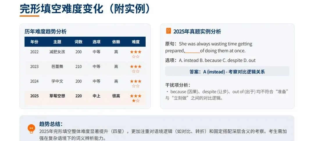 看懂 4 年真题,备考就赢了一半 第6张
