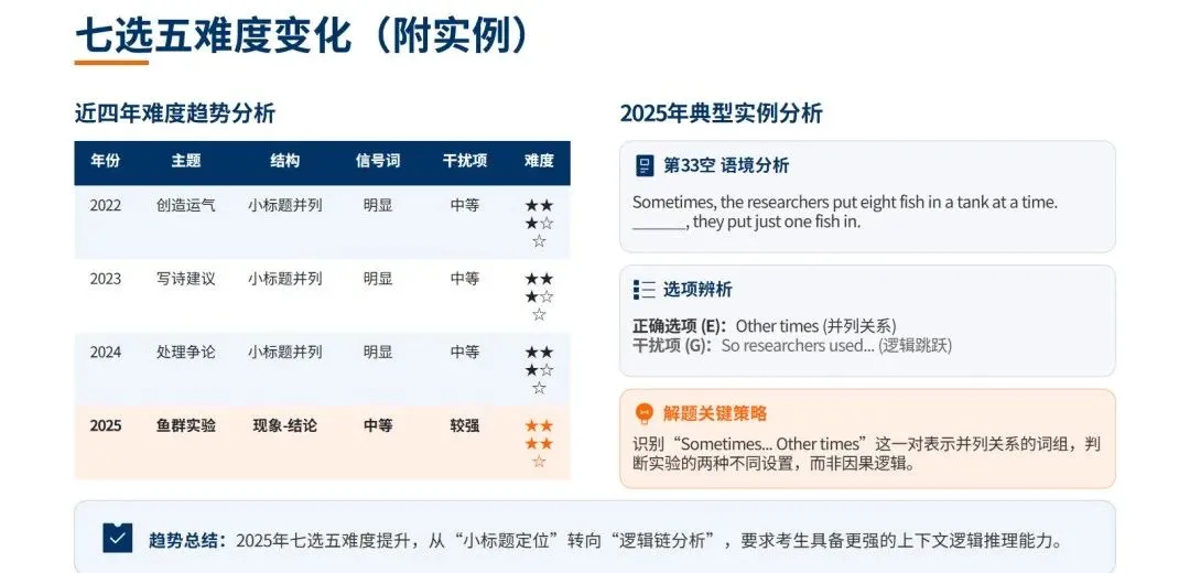 看懂 4 年真题,备考就赢了一半 第7张