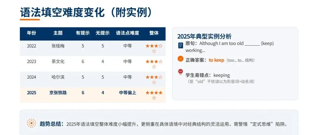 看懂 4 年真题,备考就赢了一半 第8张