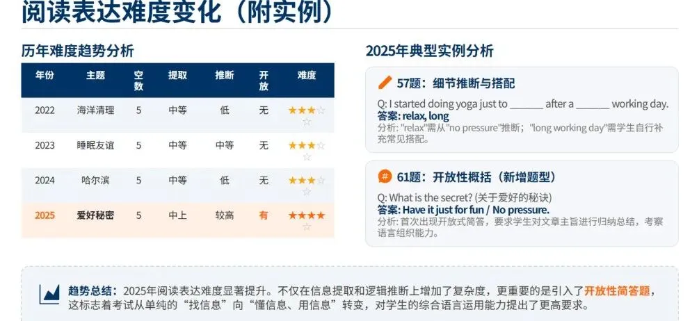 看懂 4 年真题,备考就赢了一半 第9张